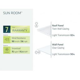 Specifications_Garden_Bildings_SunRoom_EN-610x472.jpg
