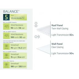 Specifications_Greenhouses_Balance_EN-610x472.jpg