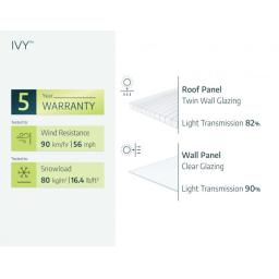 Specifications_Greenhouses_Ivy_EN-610x472.jpg