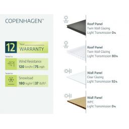 Specifications_Garden_Bildings_Copenhagen_EN-610x472.jpg