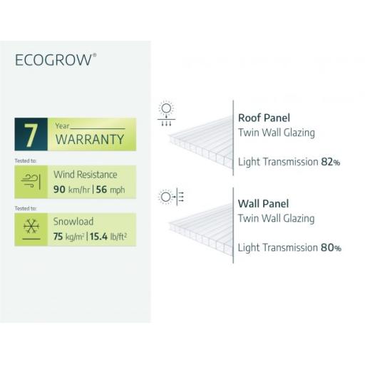 Eco Grow 6ft x 12ft Polycarbonate Greenhouse - Green Frame