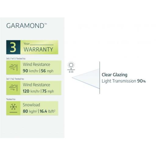 Garamond 1.4m x 0.9m Door Canopy - Grey Aluminium Frame & Clear Polycarbonate
