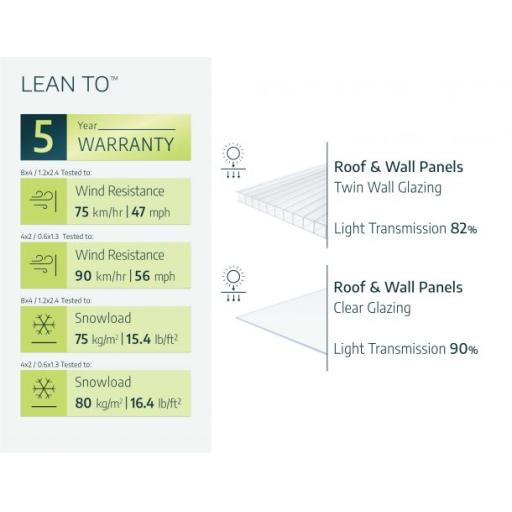 Specifications_Greenhouses_Lean_to_EN-610x472.jpg