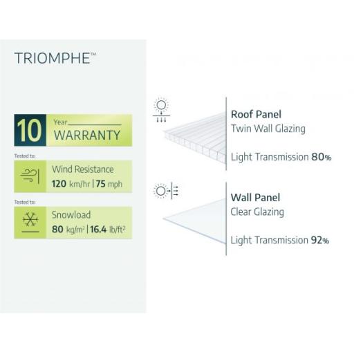 Triomphe 13ft x 15ft (173.2 sq. ft.) Polycarbonate Greenhouse - Black Frame