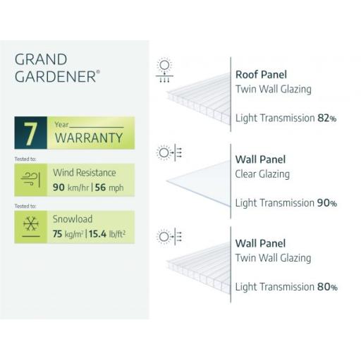 Grand Gardener 8ft x 20ft Polycarbonate Greenhouse - Green Frame