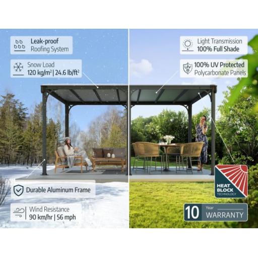 Milano 3m x 4.26m Garden Gazebo in Grey Aluminium with Polycarbonate Flat Roof