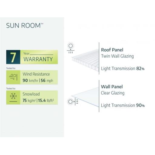 Specifications_Garden_Bildings_SunRoom_EN-610x472.jpg