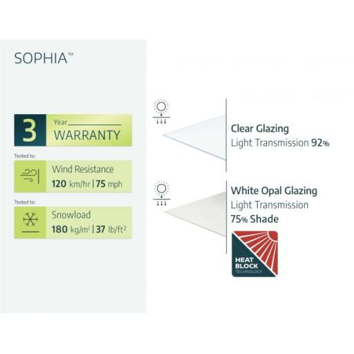 Sophia 1.5m x 0.9m Door Canopy - White Aluminium Frame & White Opal Polycarbonate