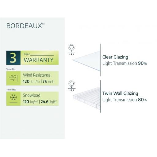 Bordeaux 2.2m x 1.4m Door Canopy - White Aluminium Frame & Clear Acryl