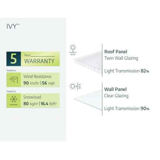 Specifications_Greenhouses_Ivy_EN-610x472.jpg