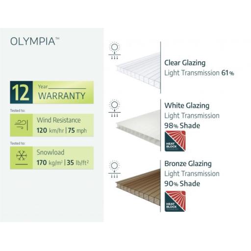 Olympia Patio Cover 3m x 3m - Grey Aluminium Frame & Clear Polycarbonate