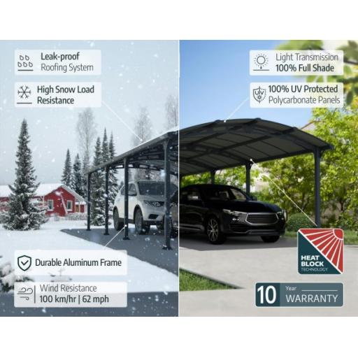 Palram-Canopia_Carports_Arcadia_Premium_Enriched_Content_EN-610x472.jpg
