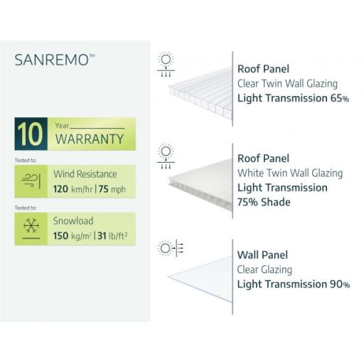 Sanremo 3m x 3m Lean to Conservatory - Aluminium White Frames & White Polycarbonate