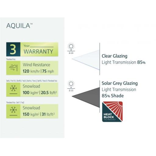 Aquila 3m x 0.9m Door Canopy - Grey Aluminium Frame & Clear Polycarbonate