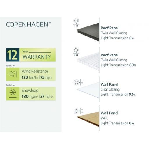 Specifications_Garden_Bildings_Copenhagen_EN-610x472.jpg