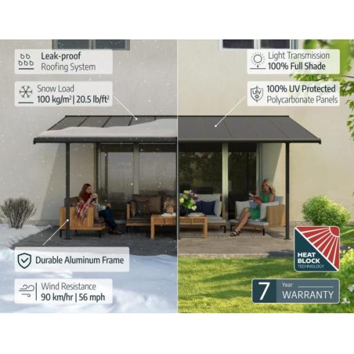 Palram-Canopia_Patio_Covers_Sierra_Premium_Enriched_Content_EN-610x472.jpg