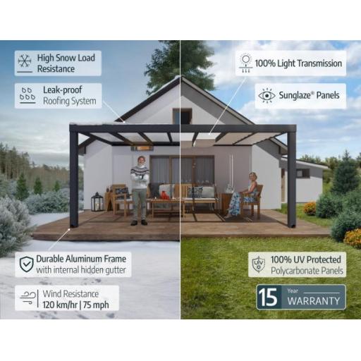 Palram-Canopia_Patio_Covers_Stockholm_Premium_Enriched_Content_EN-610x472.jpg