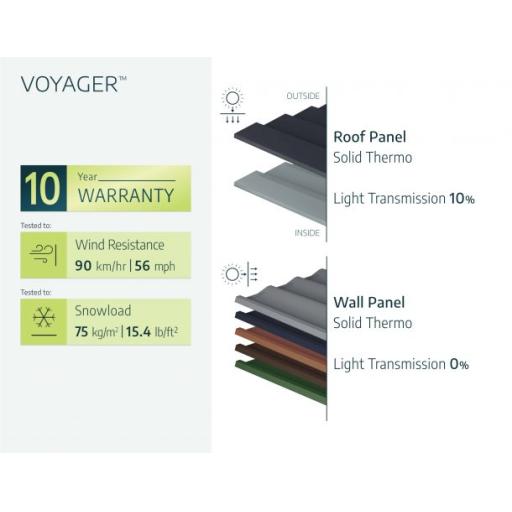 Voyager 3ft x 5ft Garden Shed - Grey Polycarbonate Panels