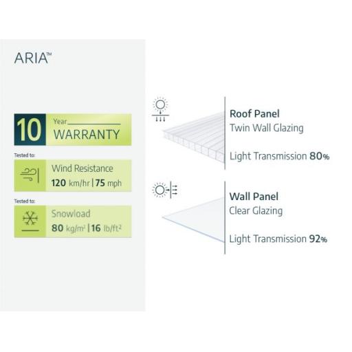 Aria 10ft x 15ft Polycarbonate Greenhouse - Black Frame