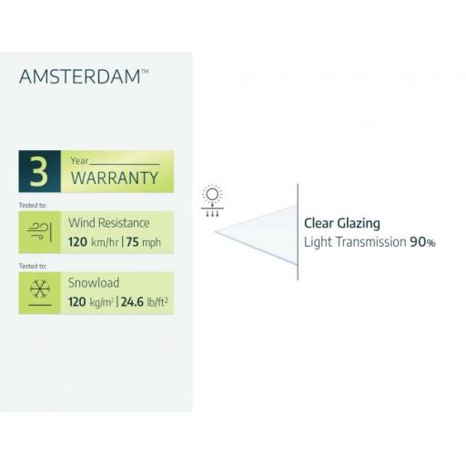 Amsterdam 2.2m x 1.4m Door Canopy - Grey Aluminium Frame & Clear Acryl