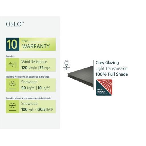 Oslo Double 20' x 20' Carport - Black Aluminium & Twin wall Opaque Grey Panels